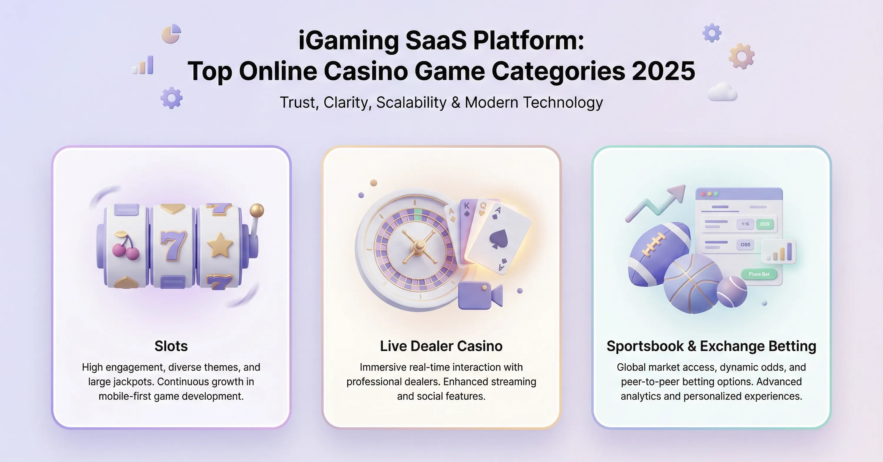 A clean, modern infographic illustrates top online casino game categories for 2025 slots, live dealer casino, and sportsbook betting using soft 3D icons on a light gradient background to represent a scalable iGaming SaaS platform