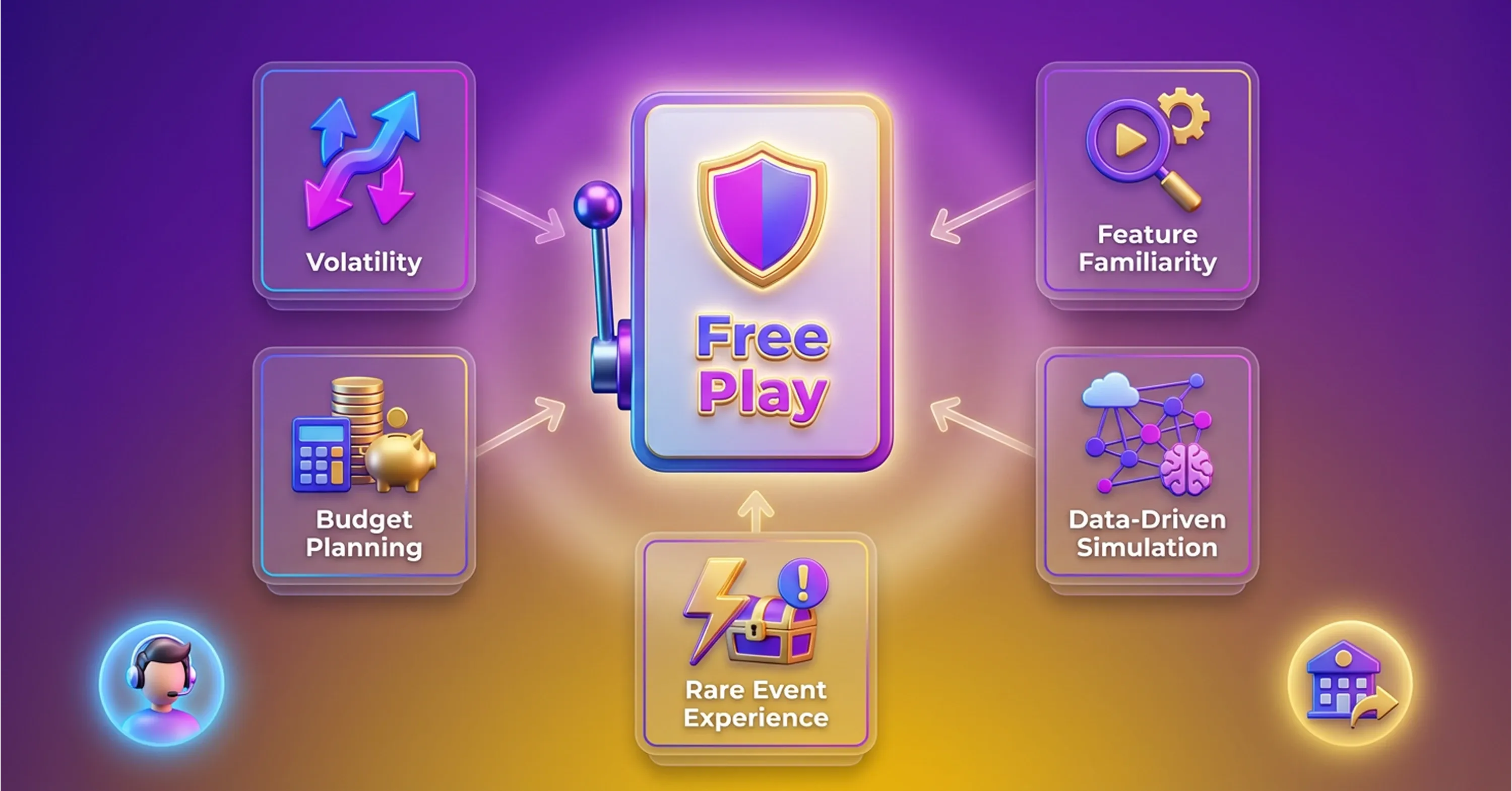 Online casino free play demo mode infographic showing benefits like volatility testing, budget planning, feature familiarity, and data-driven simulation