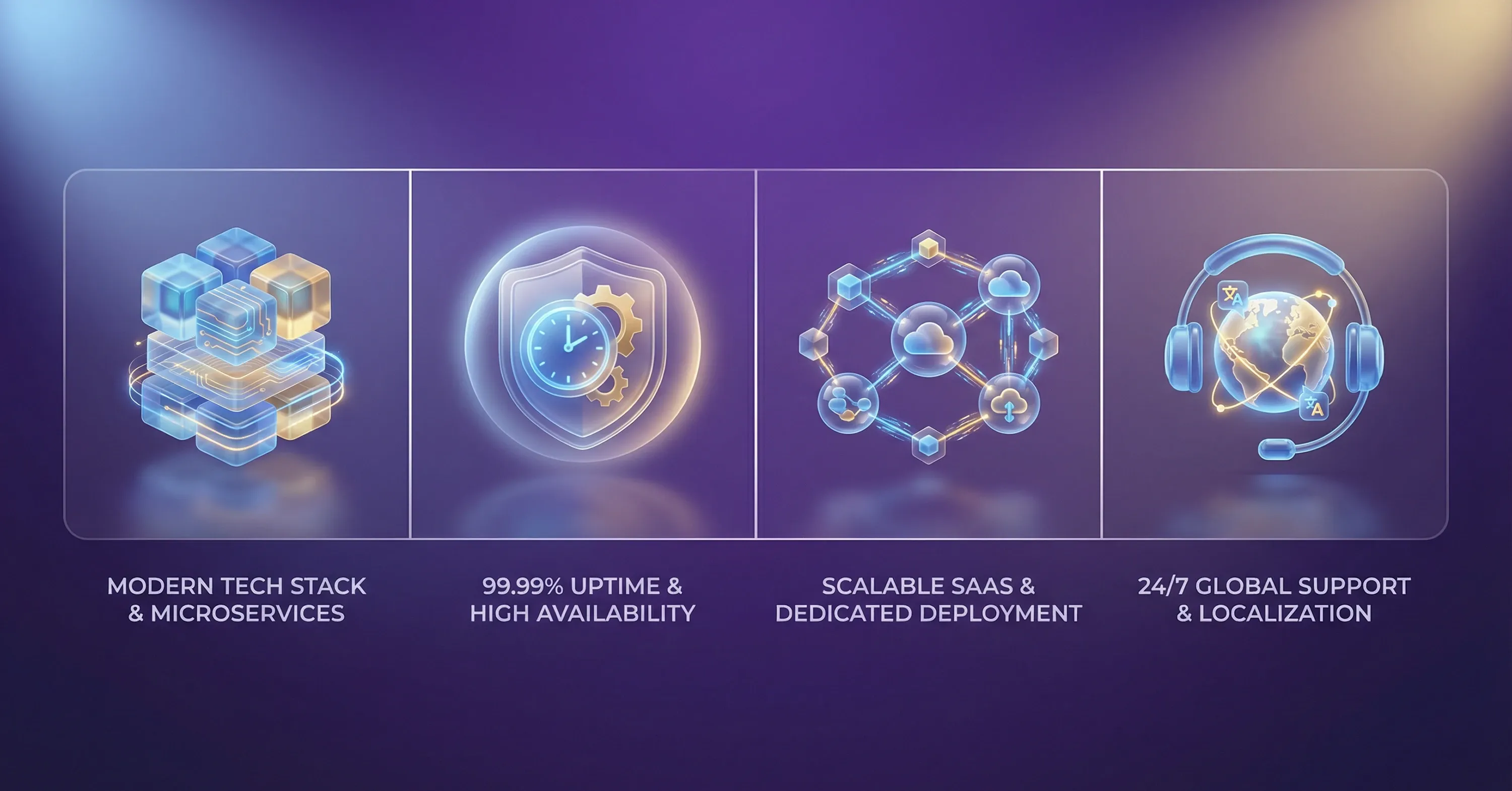 Visual overview of SaaS core technology showing modern microservices architecture, 99.99% uptime and high availability, scalable SaaS and dedicated deployment models, and 24/7 global support with localization
